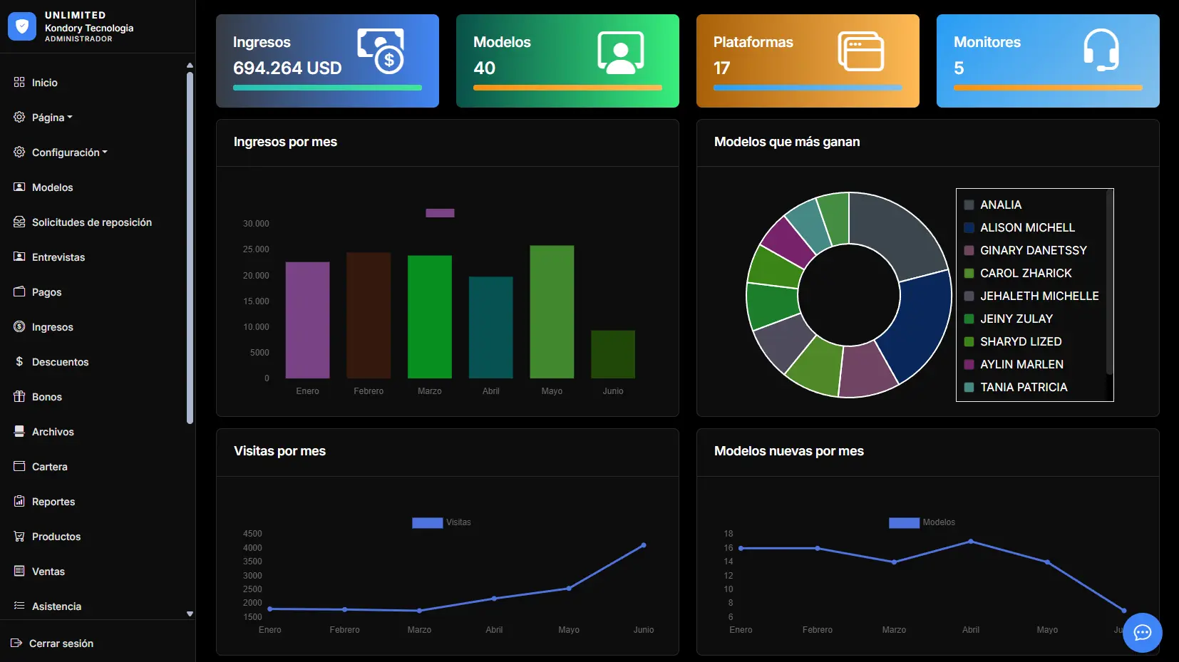 Studio Fácil Dashboard - Software for webcam studio management